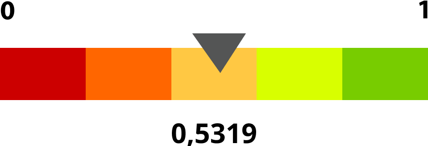 IDGA - Garantia de Acesso