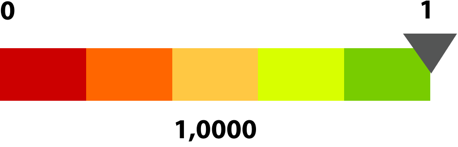 IDGR - Gestão de processos e regulação