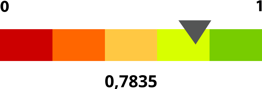 IDSS da operadora 2025