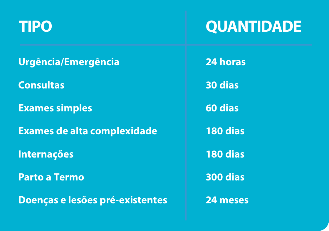 Tabela de carência Tabela de carência